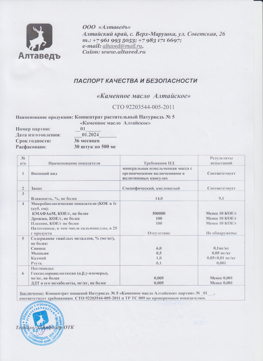 Паспорт №012024